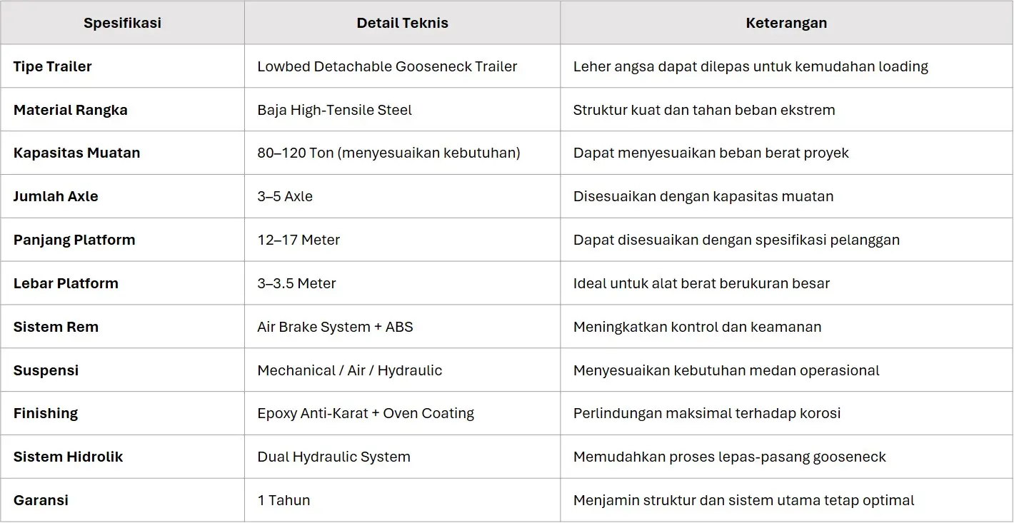 Spesifikasi Teknis Lowbed Detachable Gooseneck Trailer