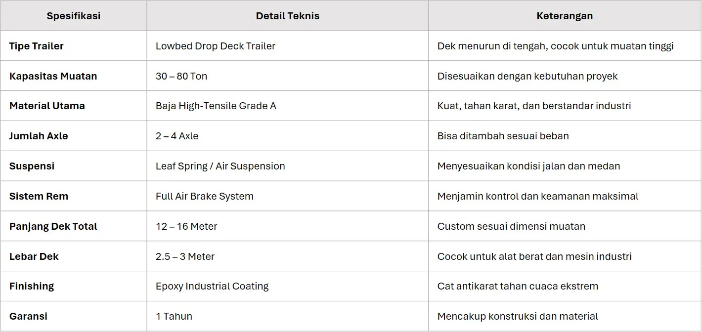 Spesifikasi Teknis Lowbed Drop Deck Trailer