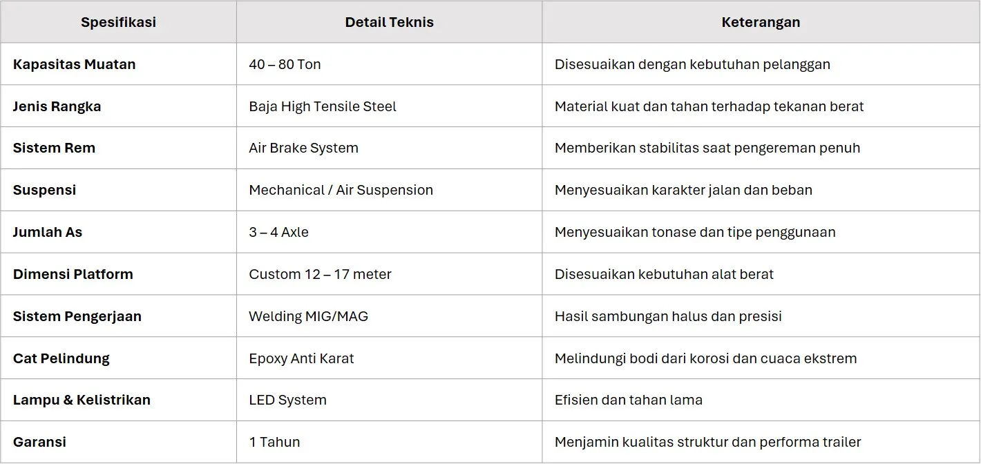 Spesifikasi Teknis Lowbed Fix Gooseneck Trailer