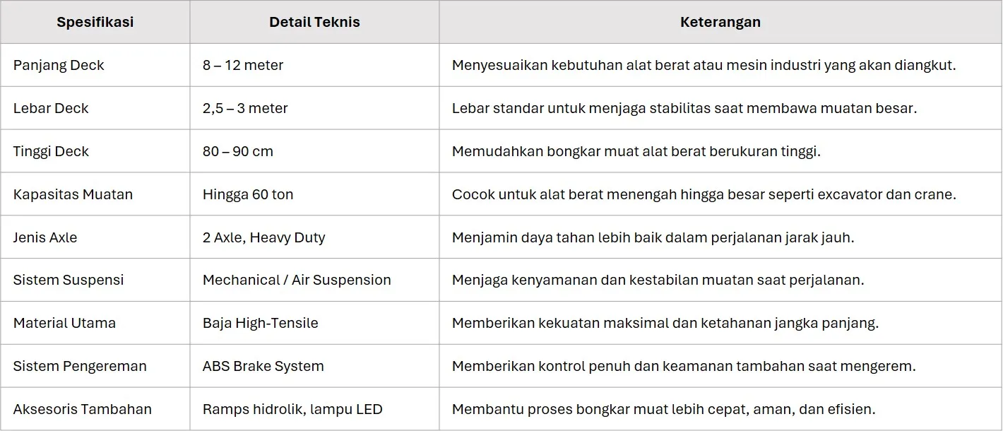 spesifikasi 2 axle lowbed trailer