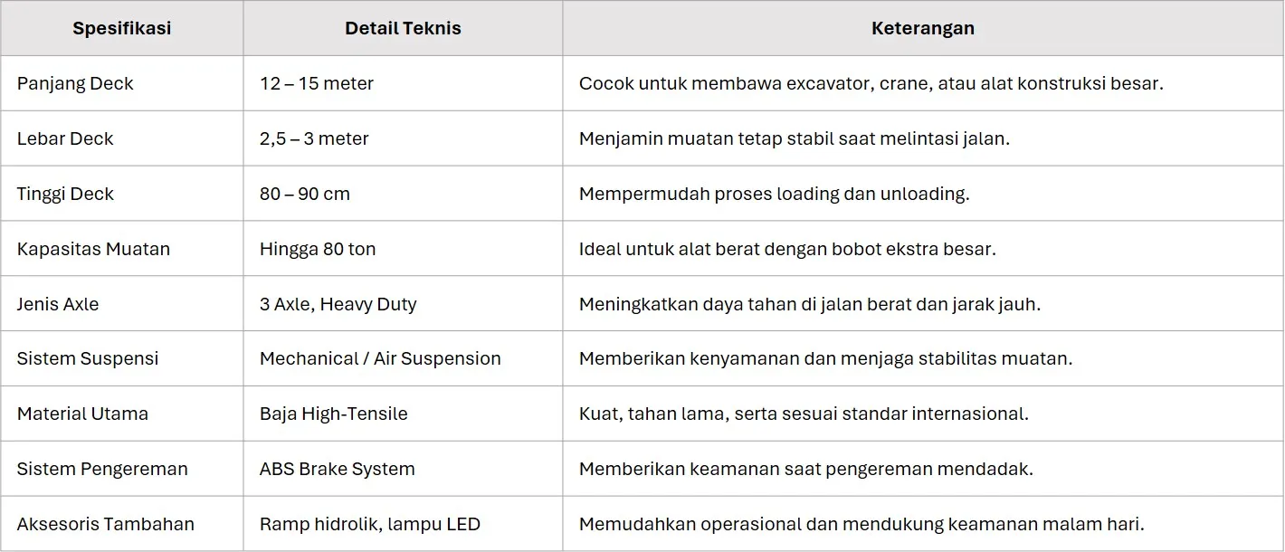 spesifikasi lowbed 3 axle trailer