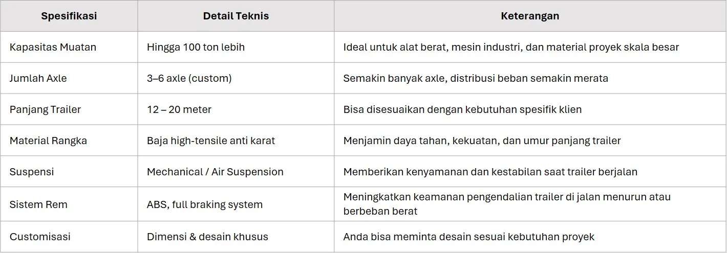 spesifikasi lowbed multi-axle trailer