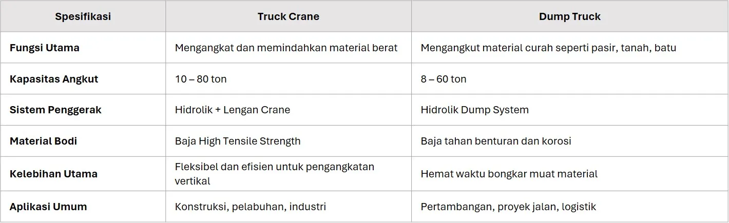 Jenis Heavy Duty Vehicle