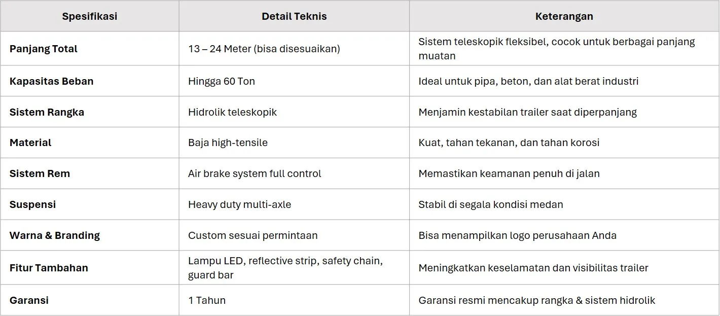 Spesifikasi Teknis Extendable Trailer