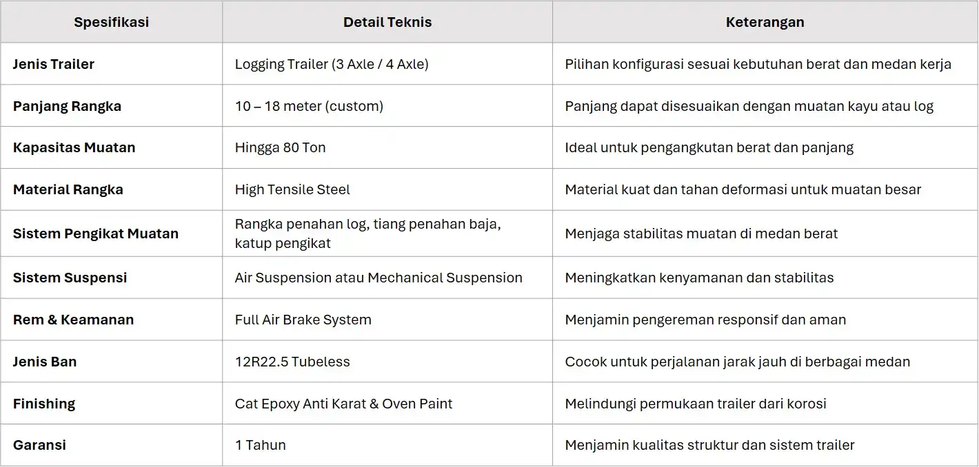 Spesifikasi Teknis Logging Trailer
