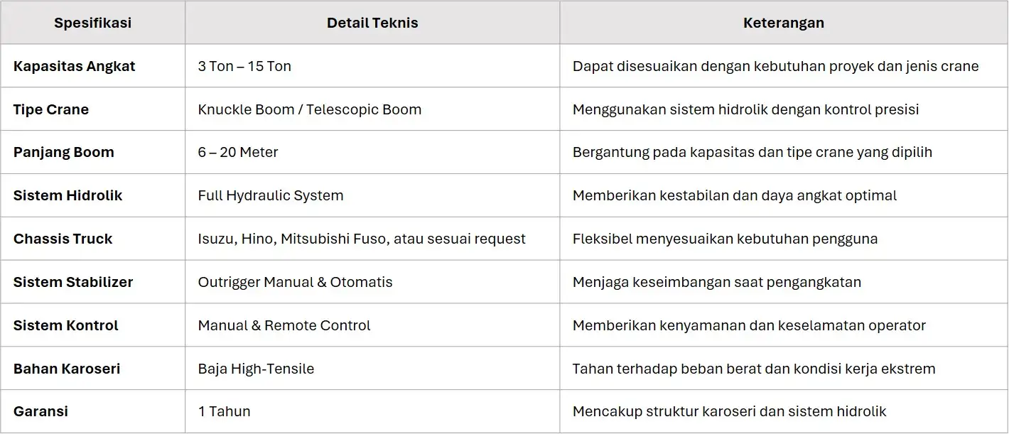 Spesifikasi Teknis Truck Crane