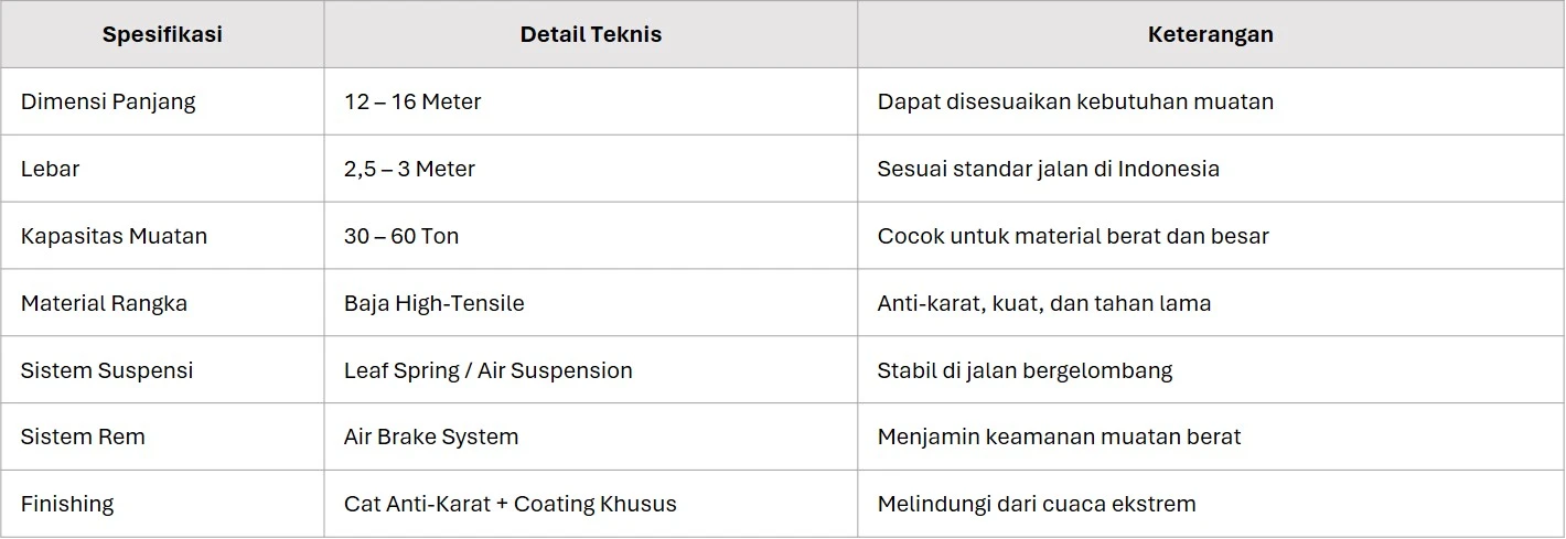 spesifikasi flatbed semi trailer